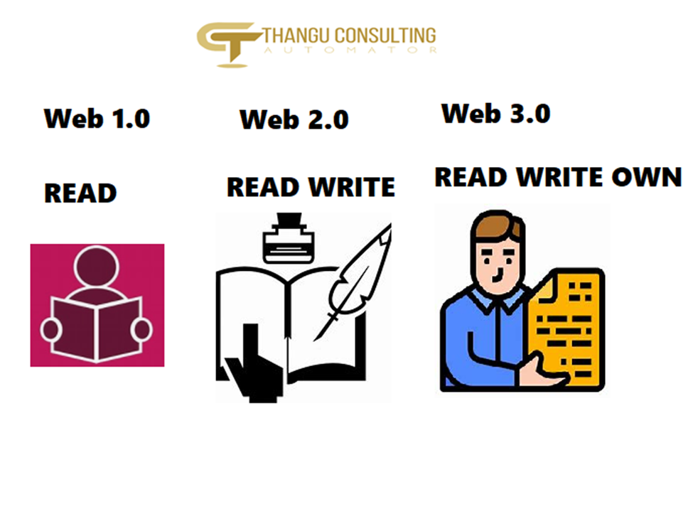 Web Evolution By Thangu