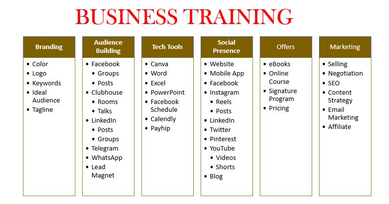 Business Training