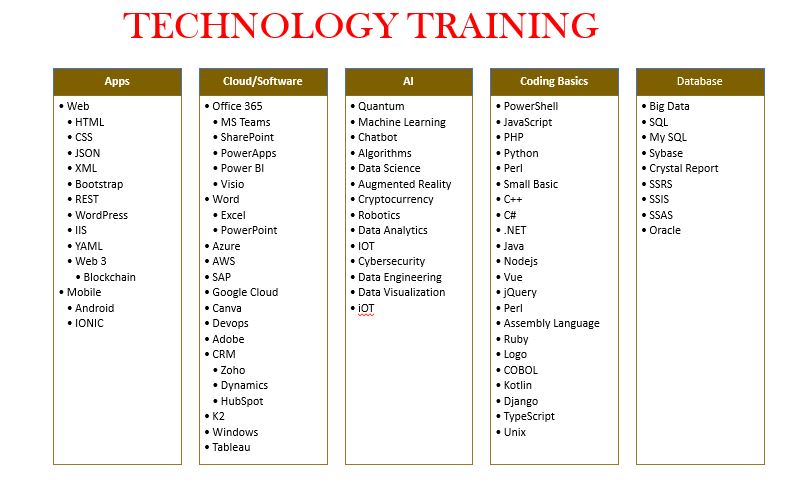Training Topics